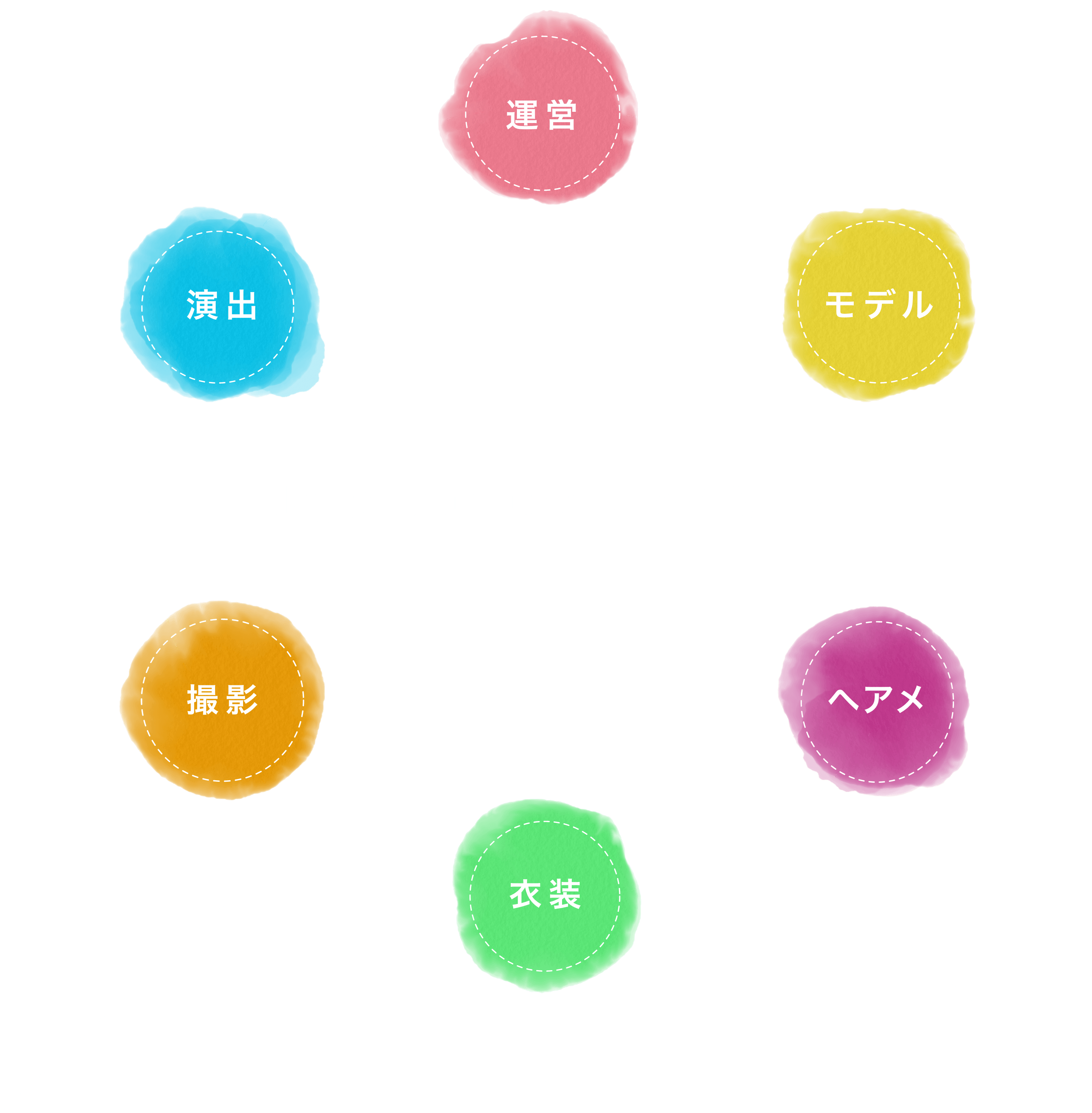 tokyo coutureでできること 音響 照明 メイク 衣装 運営 演習