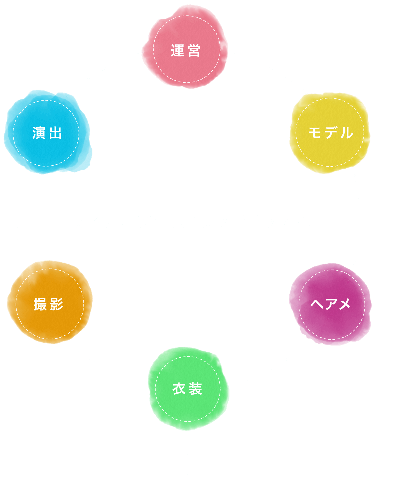 tokyo coutureでできること 音響 照明 メイク 衣装 運営 演習